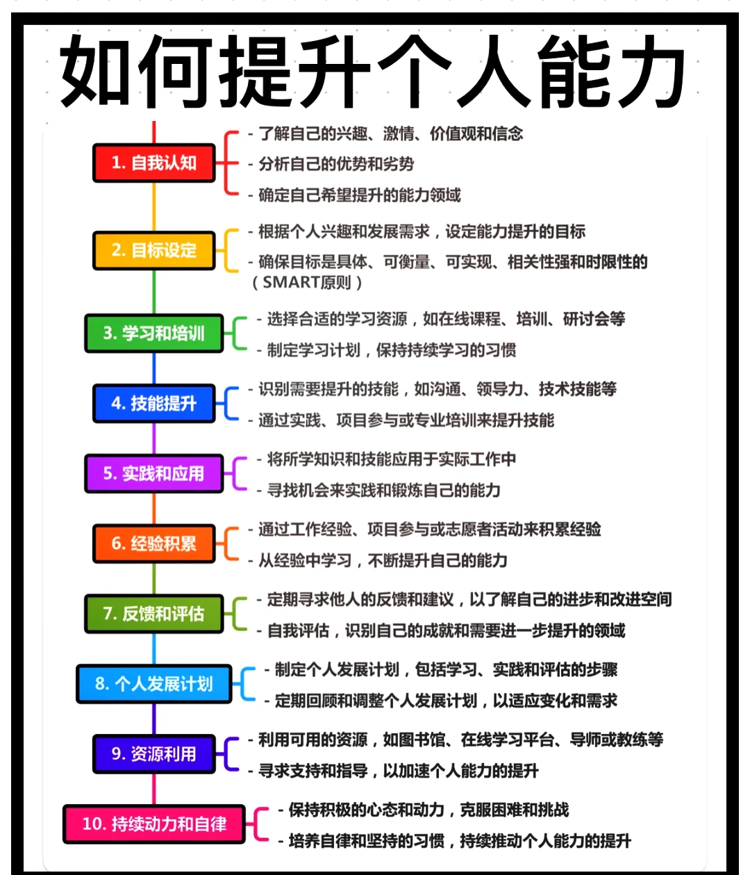 哪里有适合初学者的篮球训练管理指南_2